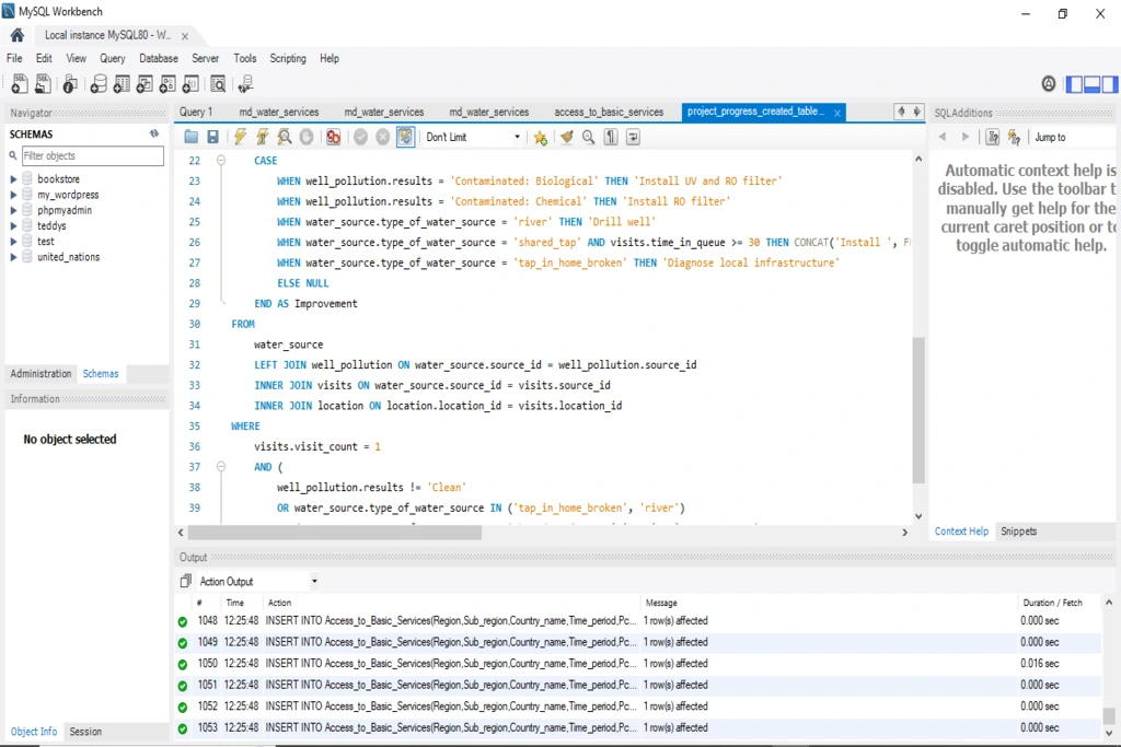 SQL query integrating multiple relational datasets for water access analysis