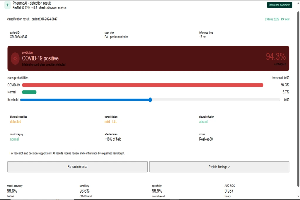 Prediction dashboard for COVID-19